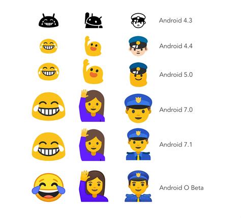 Google Released New Emojis For Android O