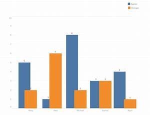 Can You Create A Staggered Overlapping Barchart In Tableau 2018 2