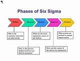 Six Sigma In Human Resources Management