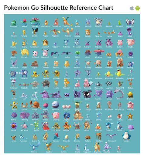 Complete Pokemon Go Silhouette Reference Chart For All 151 Pokemon Dhause