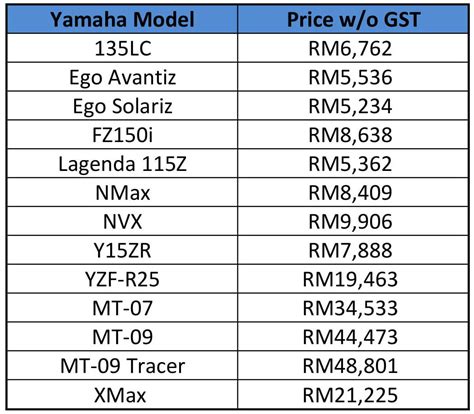 Previous pricec $164.01 37% off. Hong Leong Yamaha Motor Kemaskini Senarai Harga Motosikal ...