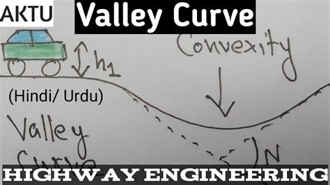 Vertical Curve Valley Curve Highway Engineering Transportation