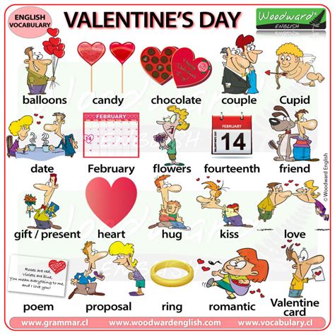 Valentines Day Vocabulary In English