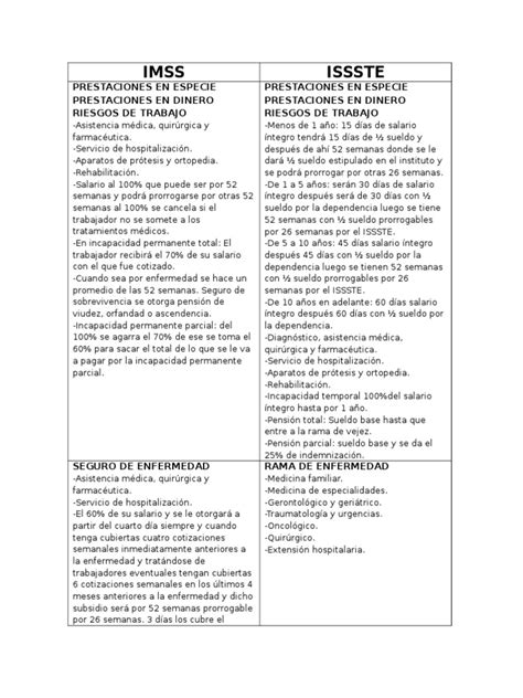 Cuadro Comparativo Del Imss Y El Issste Pensión Vejez