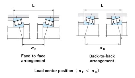 How To Select The Right Bearing Part 5 Bearing Preload And Rigidity