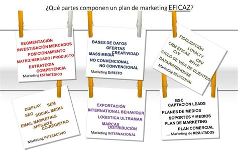 Plan de Marketing  Plan de marketing, Marketing, Marketing directo