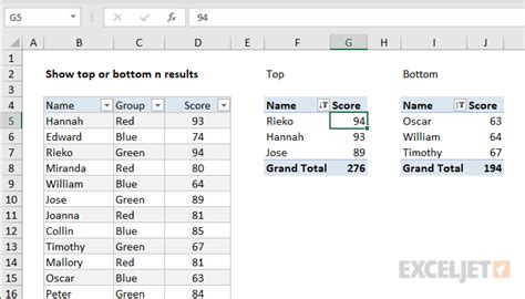 How To Show A Value In Pivot Table