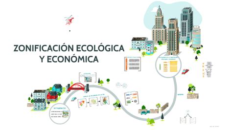 Zonificacion Ecologica Y Economica By Luiiz Castro Bejarano On Prezi