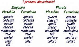 Pronomi Dimostrativi 1 Grammatica Italiana