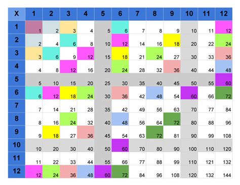 Color Coded Multiplication Table Tables From 41 To 50 Learn Tables 41