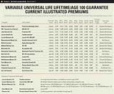 Images of Variable Universal Life Insurance