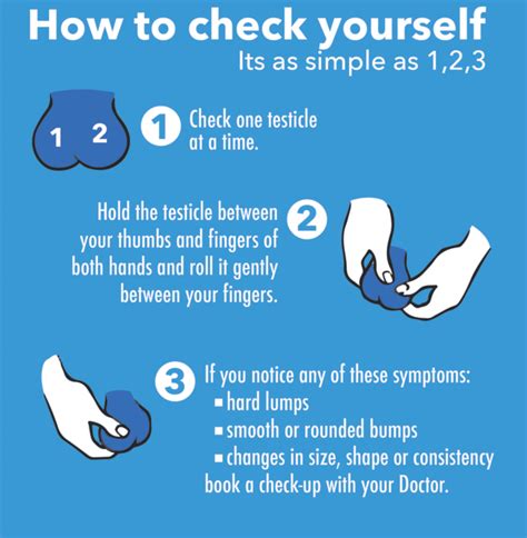 How To Know If You Have A Testicular Cancer Testicular Cancer What You Need To Know The