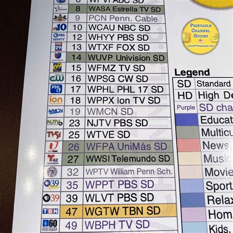 Verizon Fios Channel Lineup Guide Philadelphia All Stations Numeric