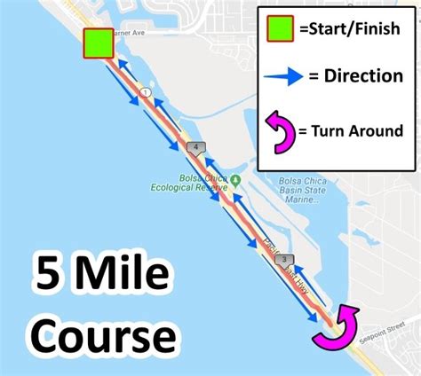 Cinco De Miles 5k And 5 Miles Huntington Beach Ca 2023 Active