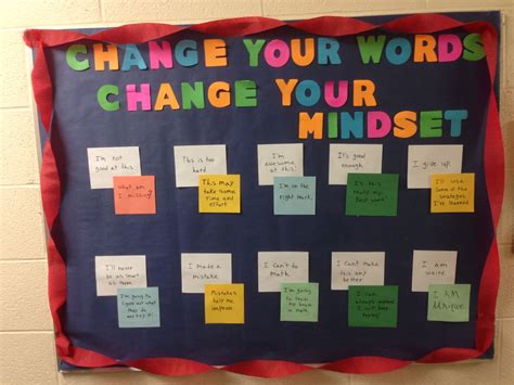 Change Your Words Change Your Mindset Bulletin Board Letter Words Unleashed Exploring The