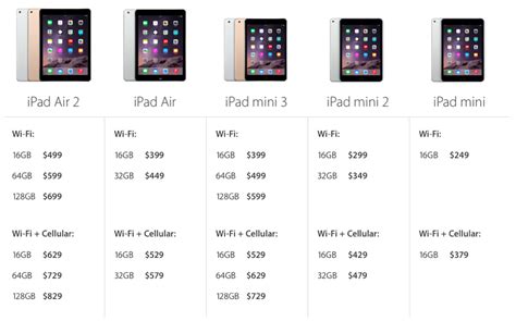 In Depth Review Apples Ipad Air 2 And Ipad Mini 3 Appleinsider