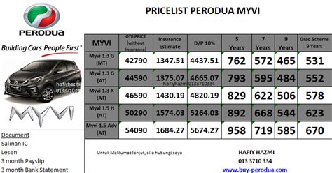 We did not find results for: Perodua Myvi Harga Bulanan - Sasti V