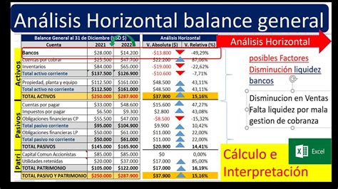 Análisis Horizontal Balance General Calculo E Interpretación De