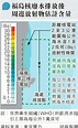 訪港日官東電職員：福島排核廢水合世衛飲用標準 - 20230318 - 國際 - 每日明報 - 明報新聞網