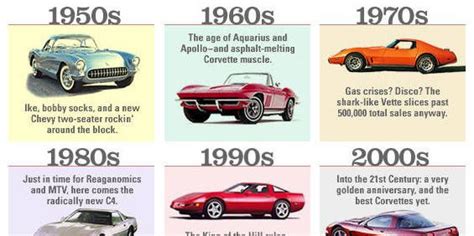 Generations Of Corvettes Chart