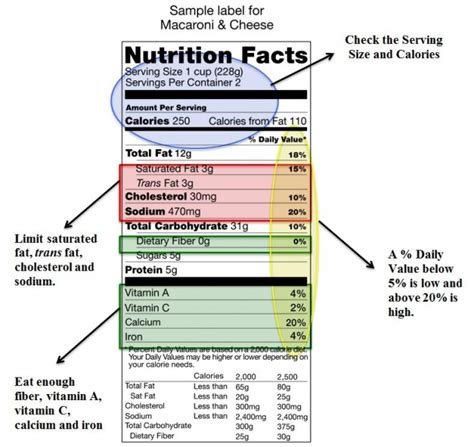 How To Understand The Nutrition Facts Label Runners High Nutrition