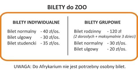 Afrykarium Wrocław Otwarcie Cennik Godziny Otwarcia Wroclawpl