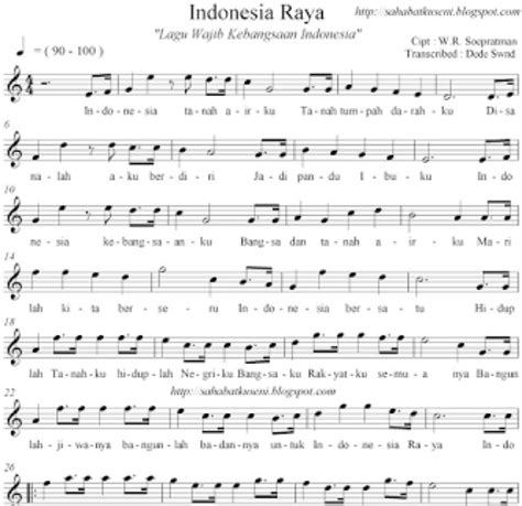Not Angka Dan Not Balok Lagu Indonesia Raya | NOT Lagu Terbaru