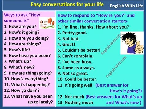 Ways To Ask How Someone Is And Respond Vocabulary Home