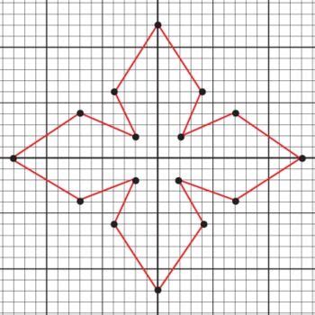 In the following coordinate plane: Planes, Ninjas and Geometric shapes on Pinterest