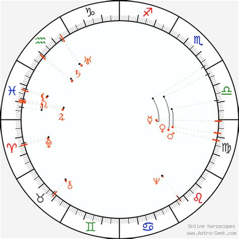 Monthly Astro Calendar October 2081 Astrology Horoscope Calendar Online