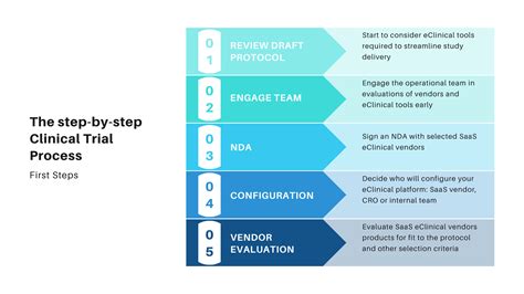 The Clincial Trial Process Step By Step Approach