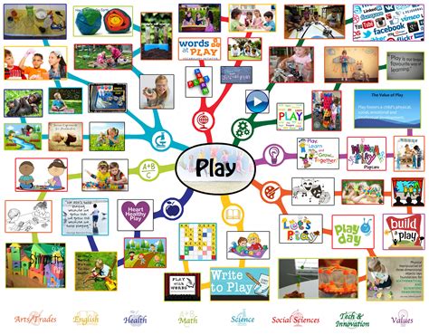 Play Lesson Plan All Subjects Any Age Any Learning Environment