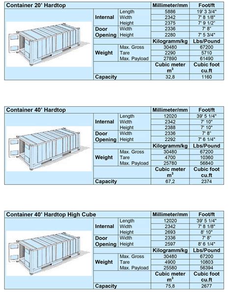 Container Sizes Falcon Freight