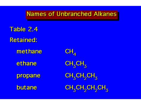 alkane nomenclature