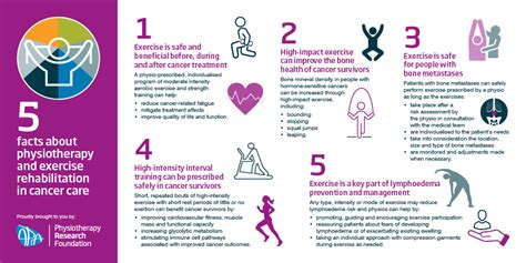 Apa Five Facts About Physiotherapy And Exercise Rehabilitation In