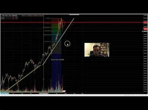 This is the reason why bitcoin price is so fluctuating. Why did Bitcoin Drop So Much? https://www.youtube.com ...