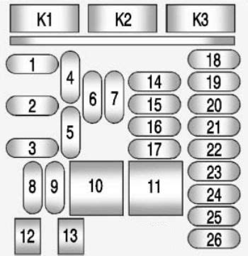 Motogurumag.com is an online resource with guides & diagrams for all kinds of vehicles. Chevrolet Malibu (2016) - fuse box diagram - CARKNOWLEDGE