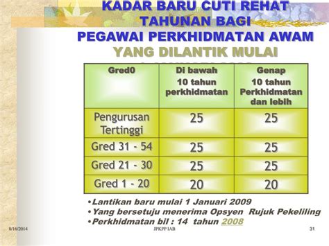 Tempoh yang boleh diluluskan adalah terhad kepada maksimum lima (5) hari bagi setiap kes. Trainees2013: Pekeliling Cuti Kuarantin Tibi