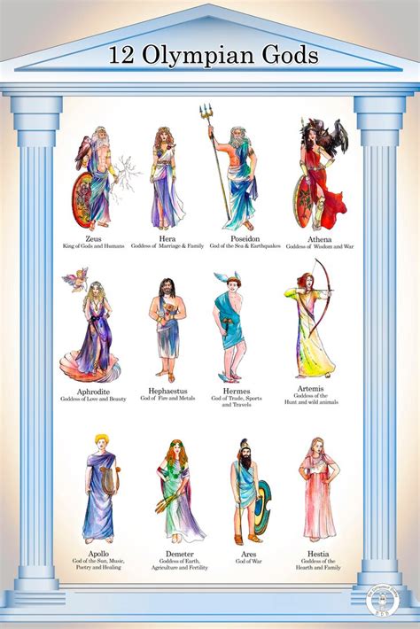 Greek Mythology Gods And Goddesses List Gods Greek Goddesses Ancient