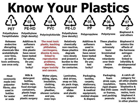 Which plastic is safe to use? Is it safe to microwave food in plastic