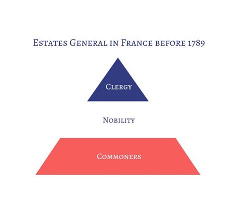 What Were The Estates General States General 2022 11 11