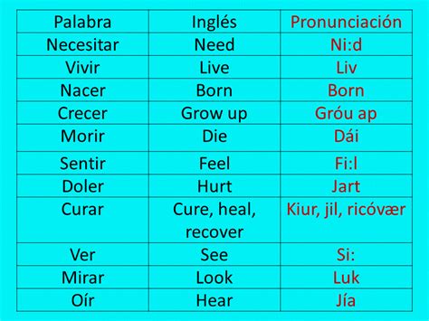 Traductor Ingles Espaã±ol Pronunciacion Tradoctur