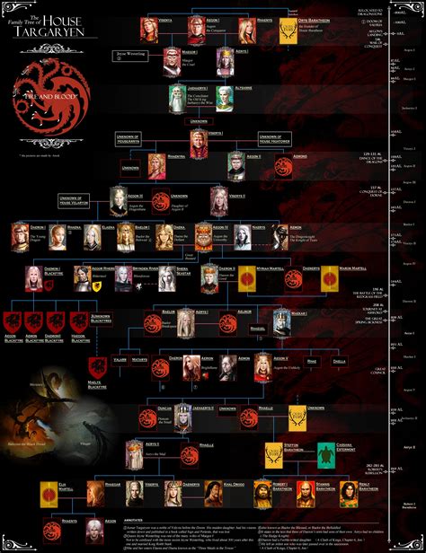 But it can be hard to keep up with just how much their families intersect. File:House Targaryen Family tree.jpg - A Wiki of Ice and Fire