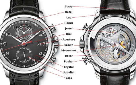 Anatomy Of A Watch Montreal Watch Repair Service Center Watchtyme