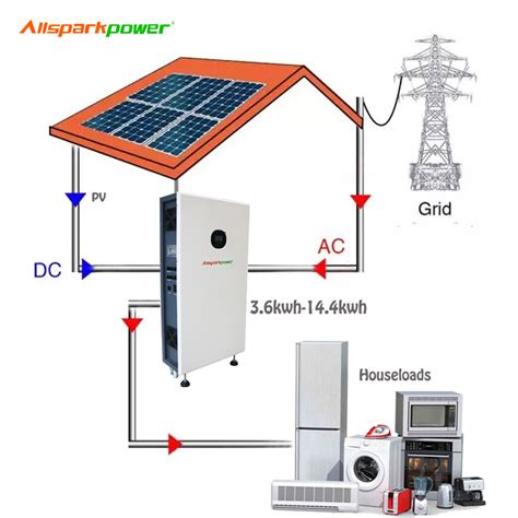 China Allsparkpower All In One Residential Use Off Grid 48v 100ah 300ah Lithium Battery Solar