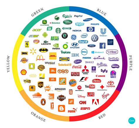 Company Logo Brand Colors And Its Effect On Consumer Believes