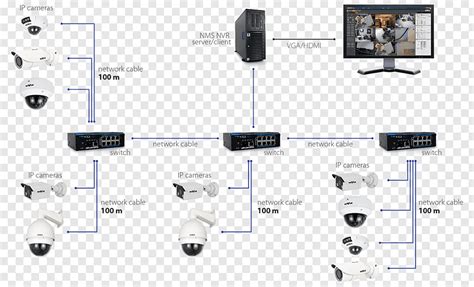 The two standard types of poe are 8023af and 8023at. IP camera Closed-circuit television Wiring diagram System ...