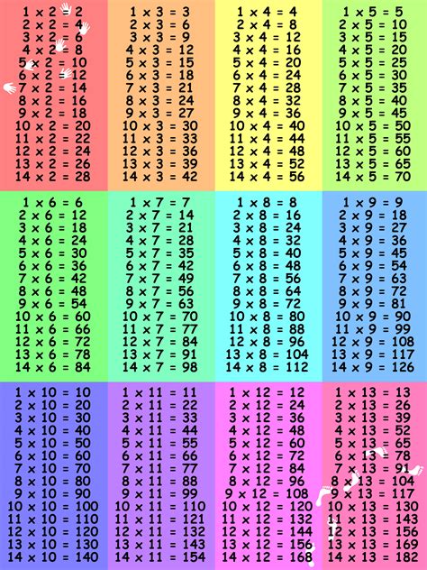 Printable Times Table Chart 101 Printable