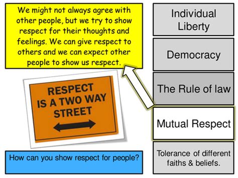 Tutor Time Activity British Values Mutual Respect By Squishyresources