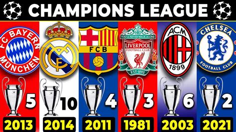 Uefa Champions League • All Winners • List Of All Uefa Champions League Winners By Year